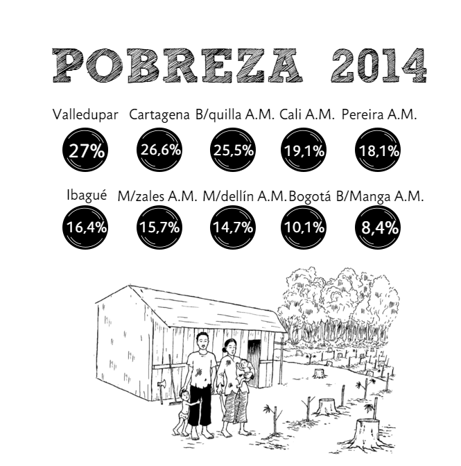 pobreza 2014