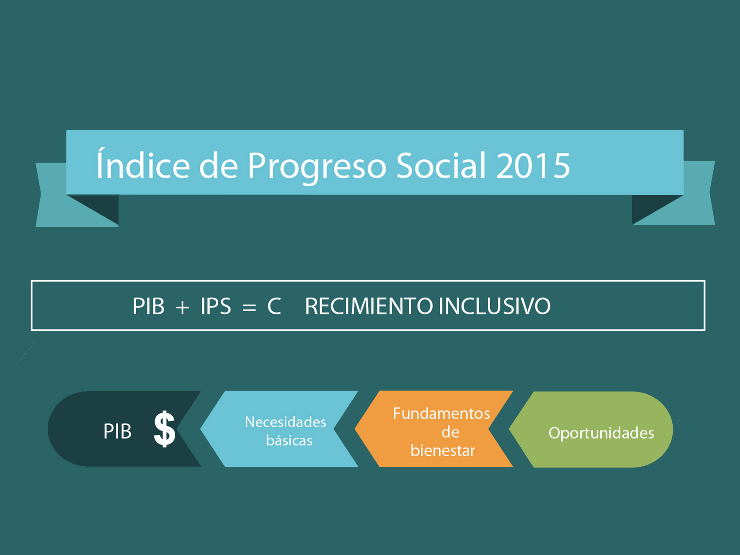 Informe del índice de Progreso Social Ciudades 2015