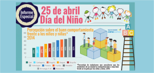 En Cartagena durante el 2013,  3.968 niños y niñas no asistieron al preescolar