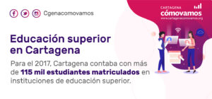 Educación superior en Cartagena