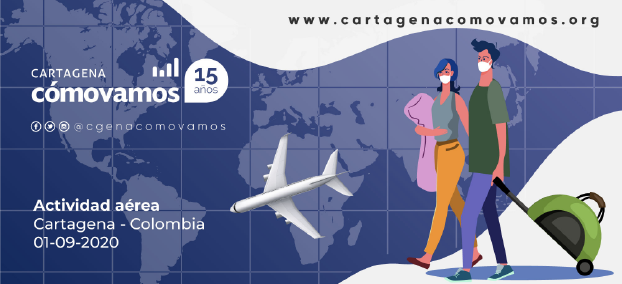 Actividad aérea en Cartagena