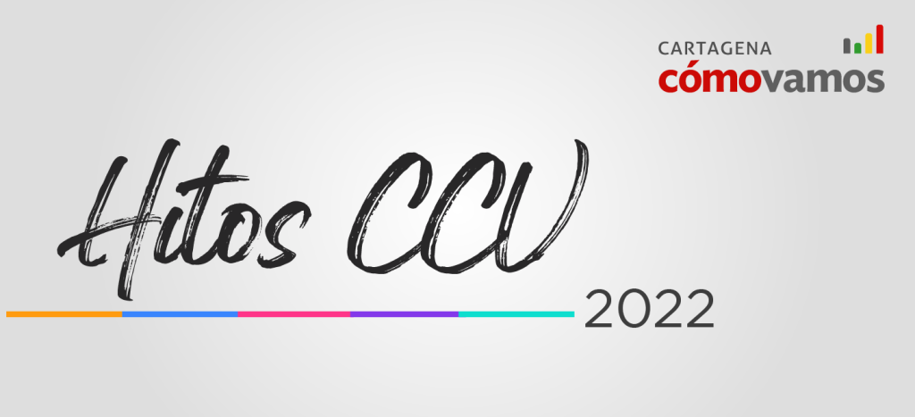Hitos CCV 2022