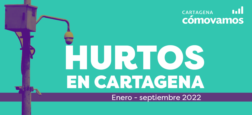 Seguridad: hurtos en Cartagena enero – septiembre 2022