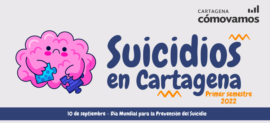 Suicidios en Cartagena | Primer semestre 2022