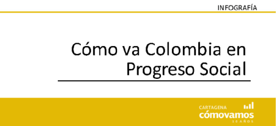Como va Colombia en progreso social | 2015