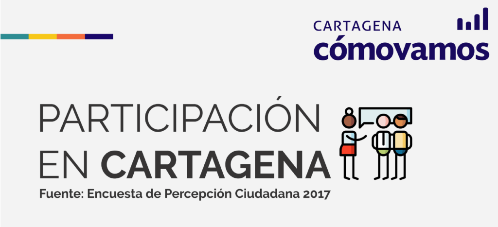 Participación ciudadana en Cartagena | 2017
