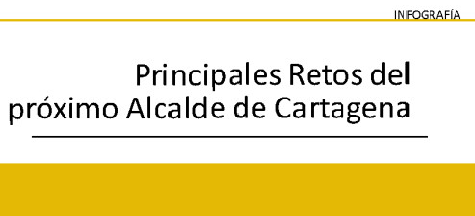 Retos para el próximo alcalde de Cartagena | 2015