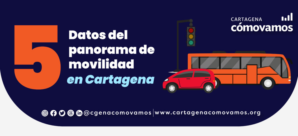 El panorama de la movilidad en Cartagena