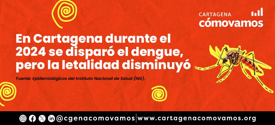 En Cartagena durante el 2024 se disparó el dengue, pero la letalidad disminuyó