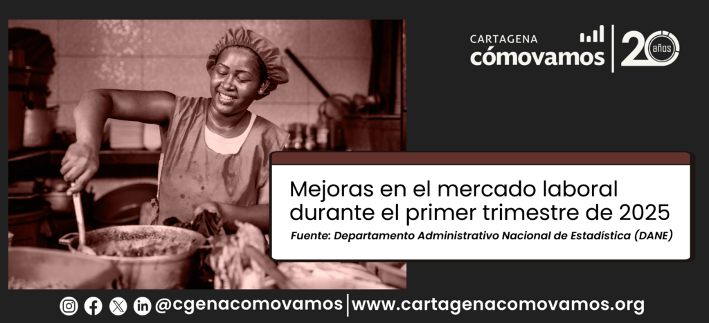 Mejoras en el mercado laboral durante el primer trimestre de 2025