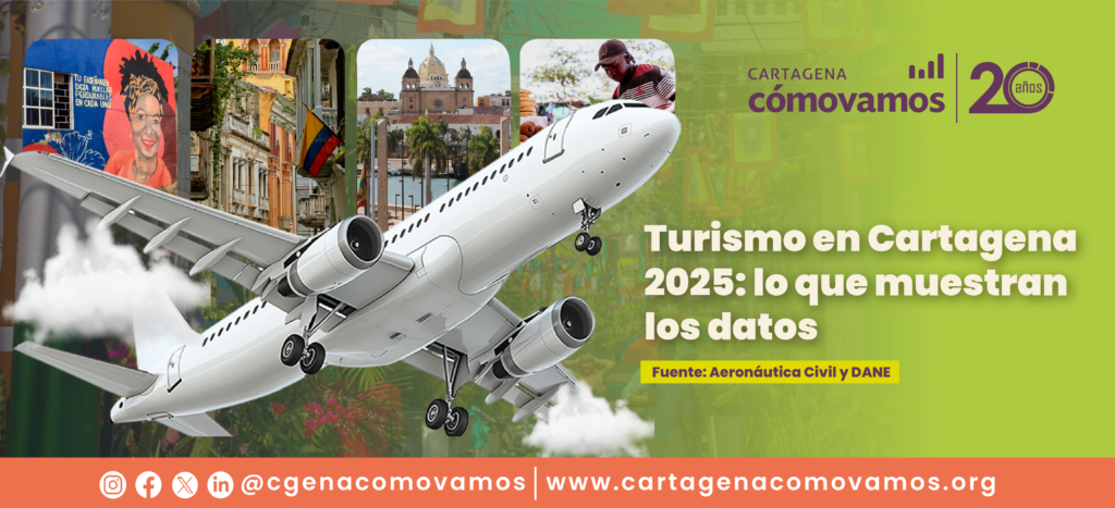 Turismo en Cartagena 2025: lo que muestran los datos