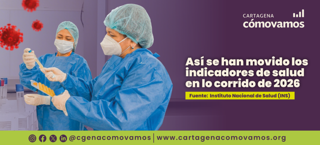 Así se han movido los indicadores en lo corrido de 2026