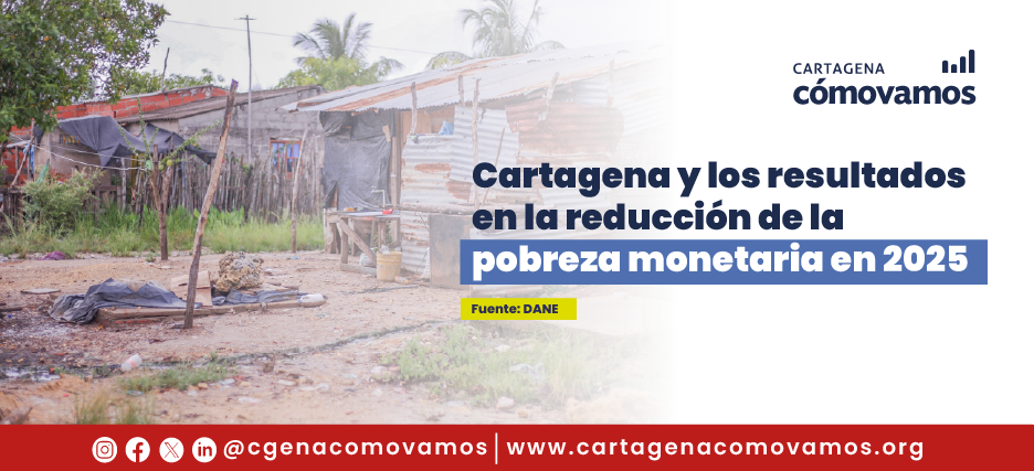 Cartagena registró uno de los mayores avances del país en reducción de la pobreza monetaria durante el 2025