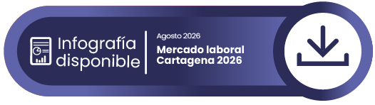 Infografía Mercado Laboral Cartagena Cómo Vamos