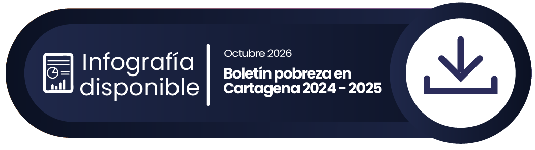 Infografía Mercado Laboral Cartagena Cómo Vamos